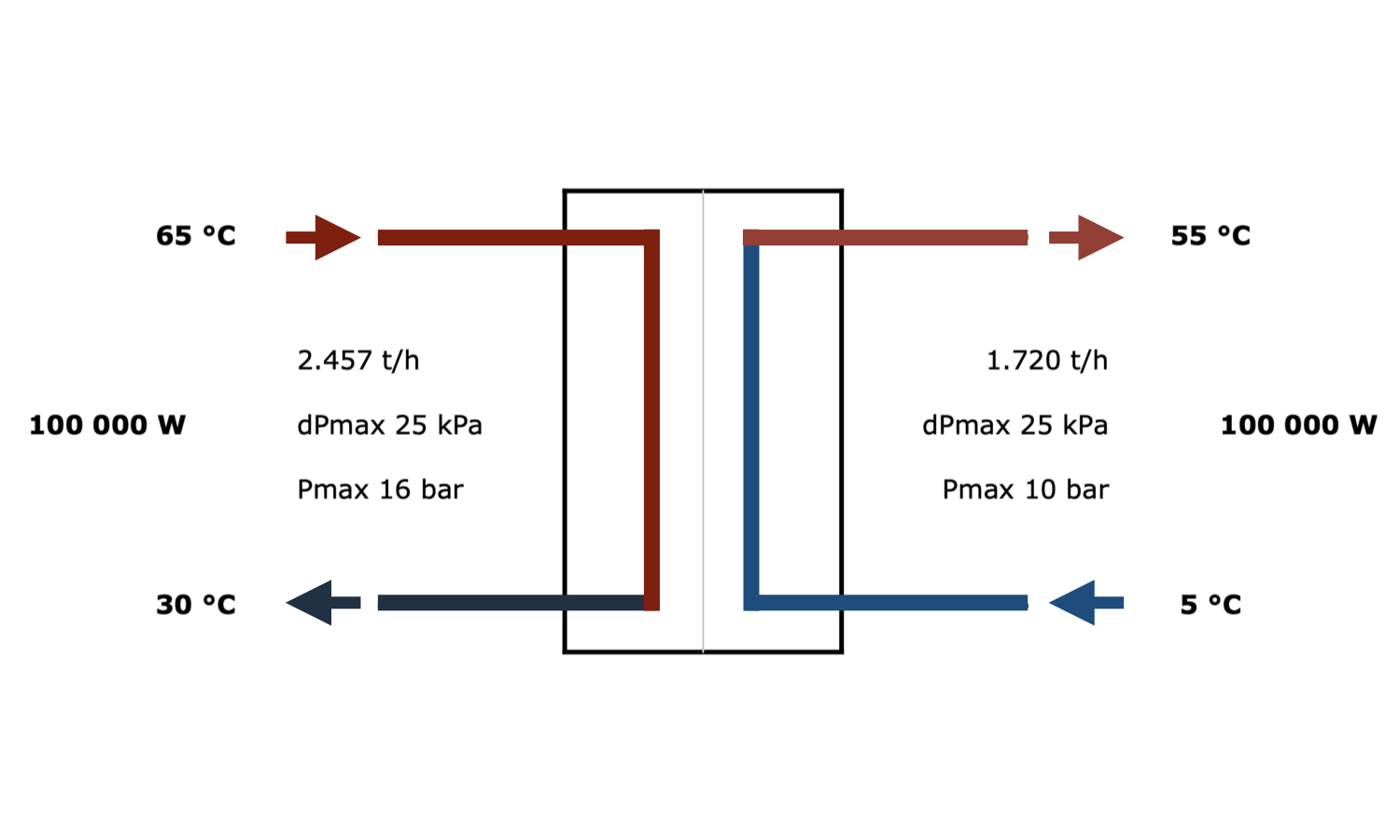 Heat exchanger Calculation