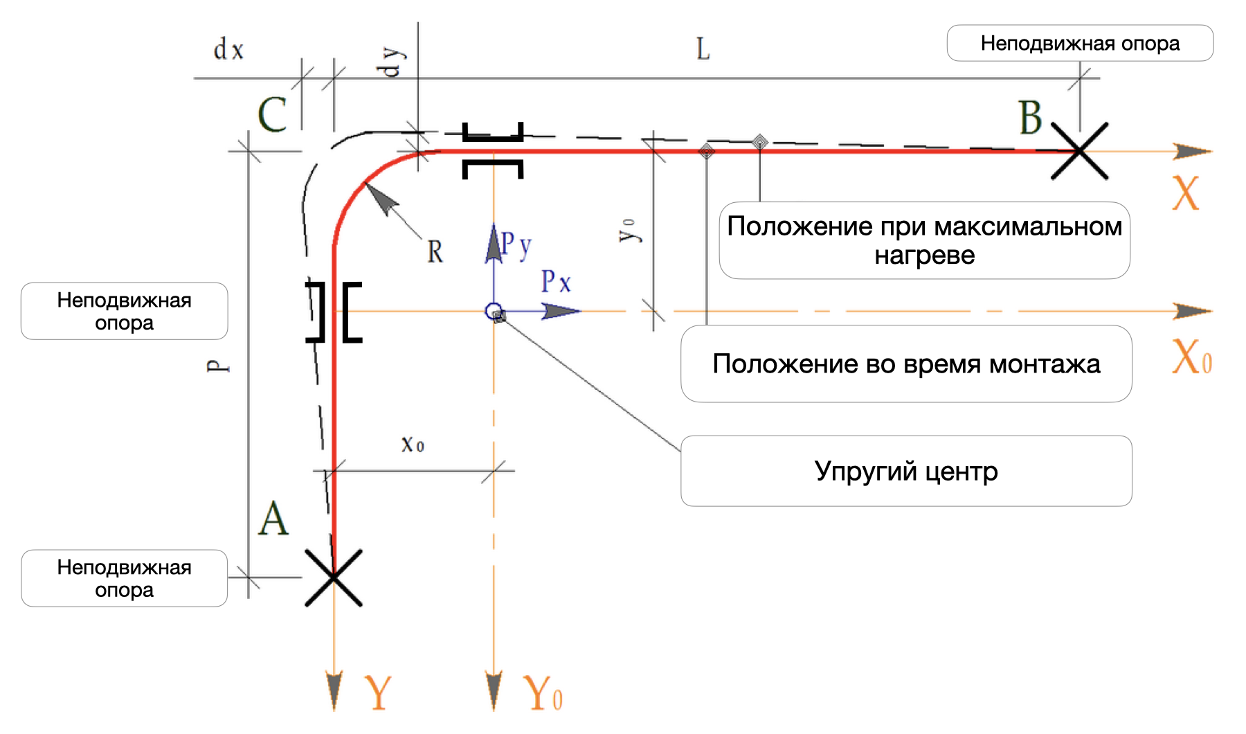 Расчёт Г-образного Компенсатора