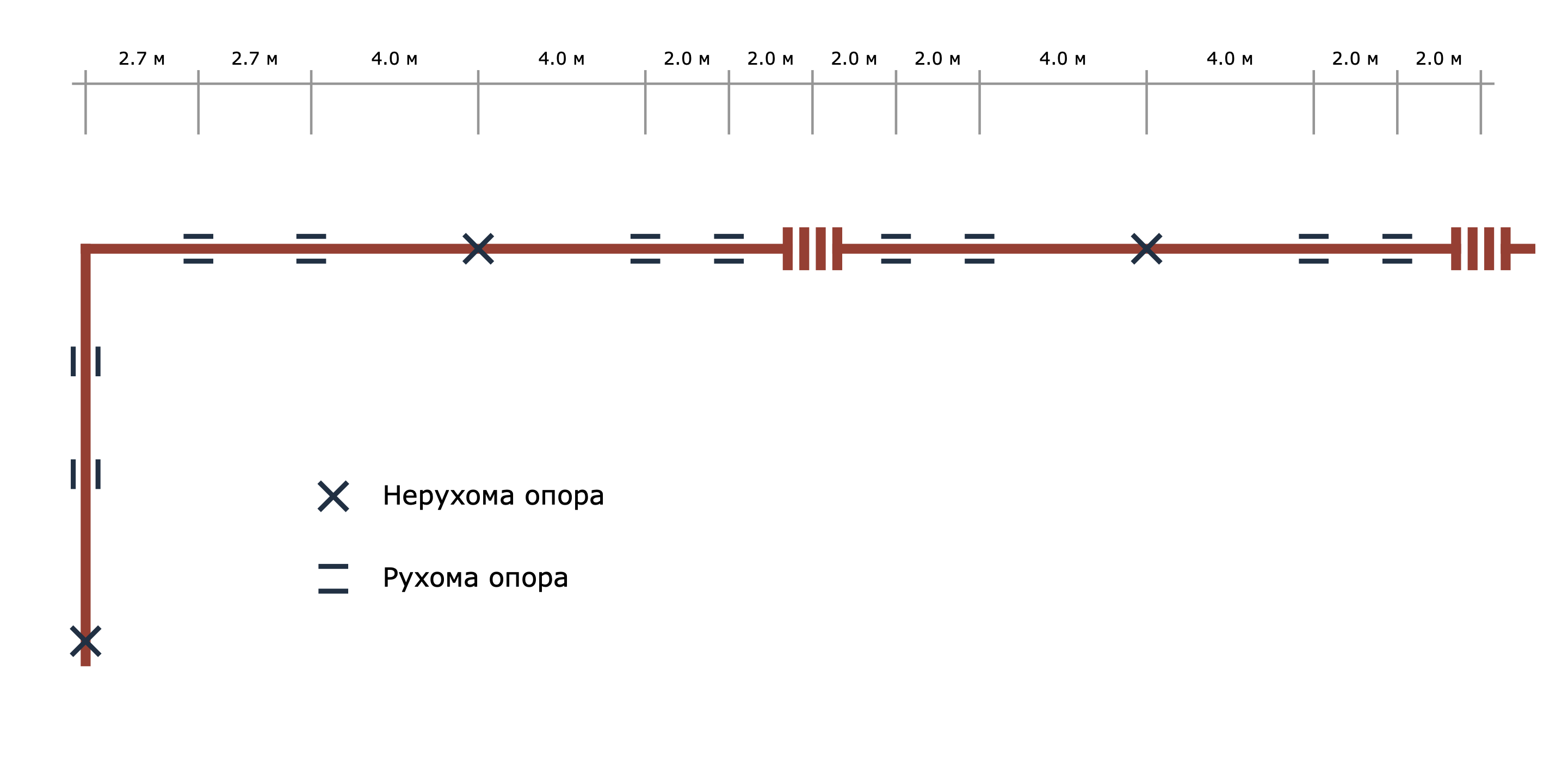 Розрахунок осьового компенсатора