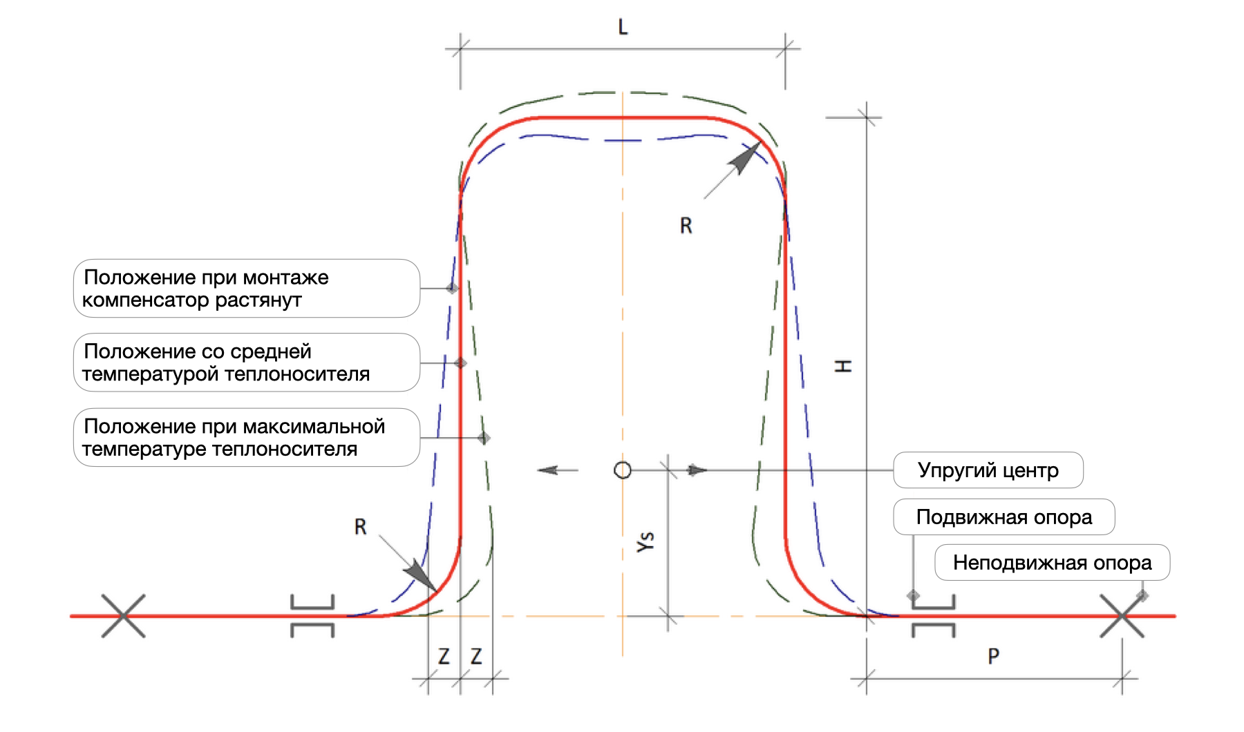 Расчёт П-образного компенсатора