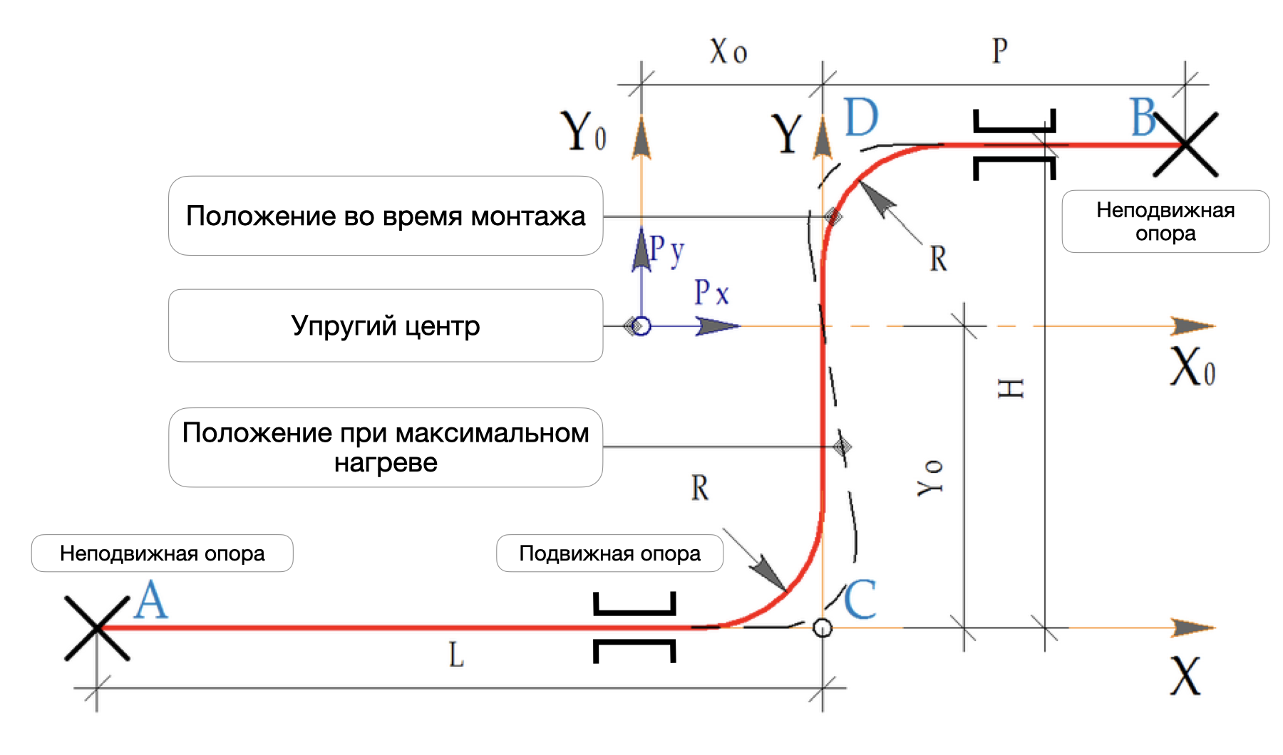 Расчёт Z-образного Компенсатора