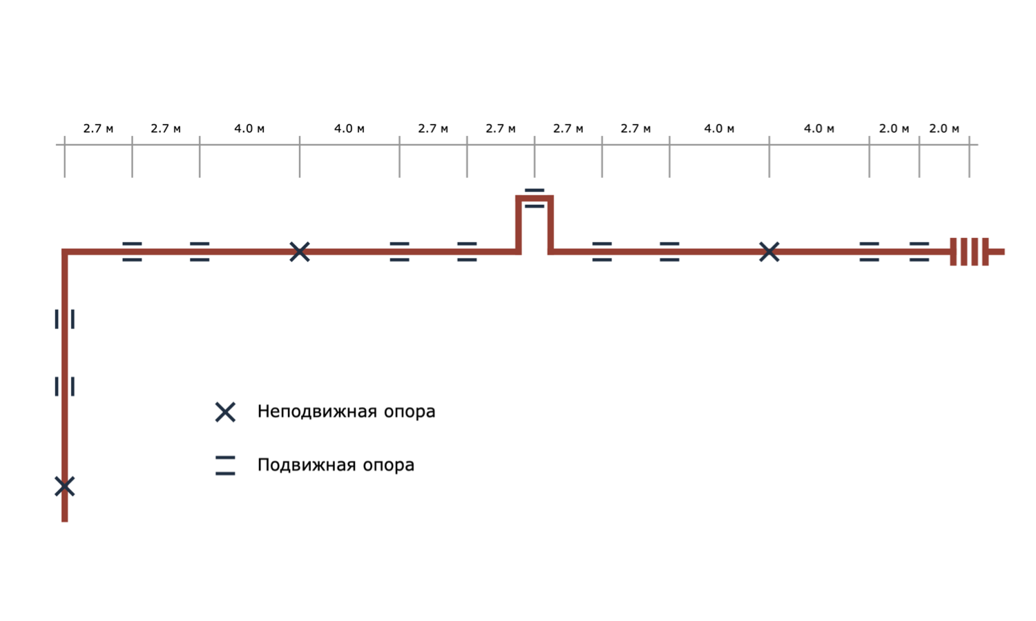 Расстояние между опорами труб